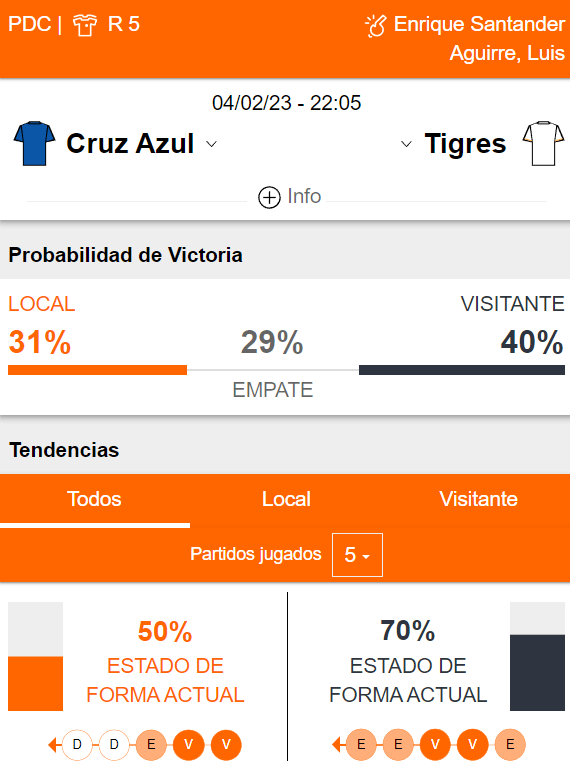 Cruz Azul vs Tigres jornada 4 2023