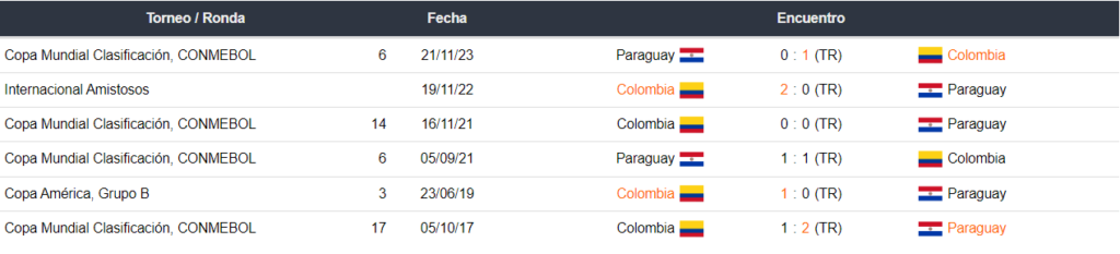 Colombia vs Paraguay en Betsson México