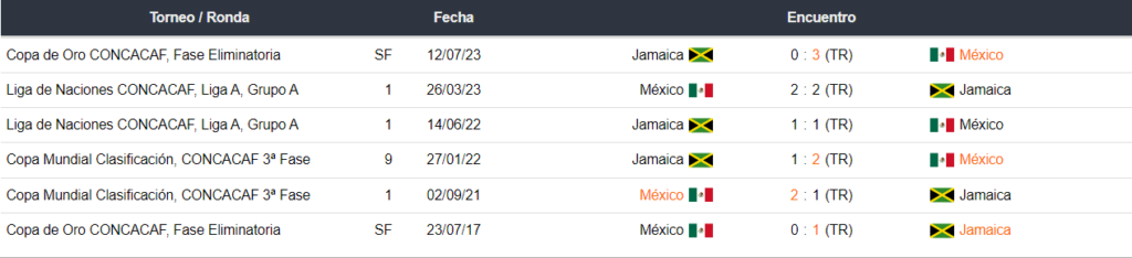 México vs Jamaica en Betsson México