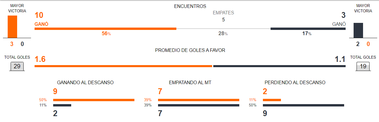 Argentina vs Colombia