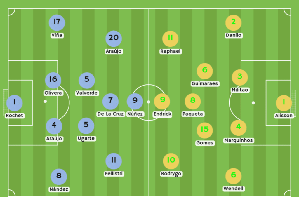 Uruguay vs Brasil