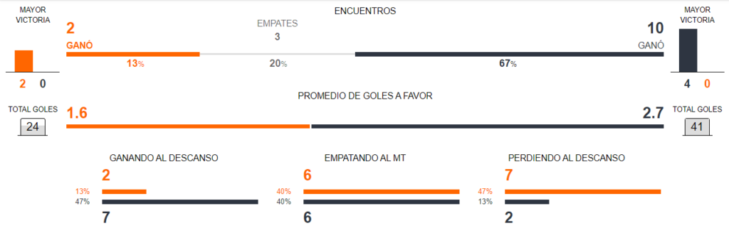 Uruguay vs Brasil