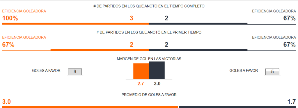 Uruguay vs Brasil