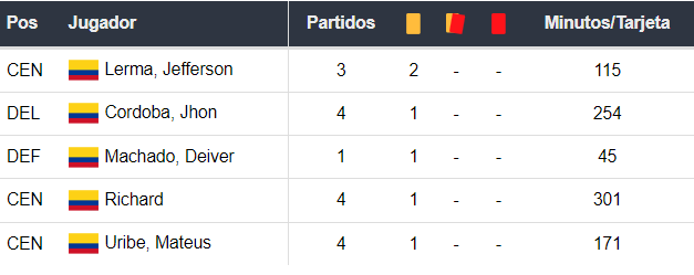 Uruguay vs Colombia