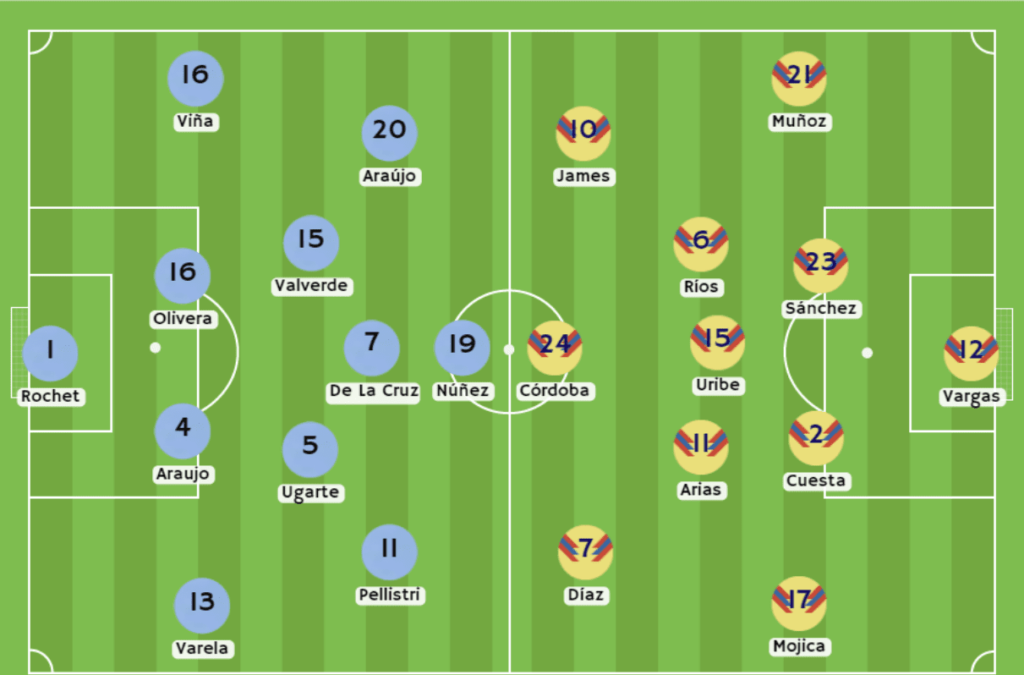 Uruguay vs Colombia